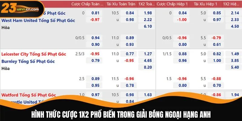 Hình thức cược 1x2 phổ biến trong giải bóng Ngoại hạng Anh